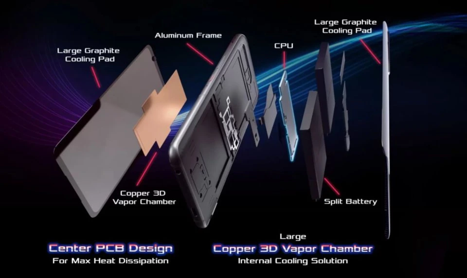 Asus Rog Phone 5 — Vista Trasera Oficial