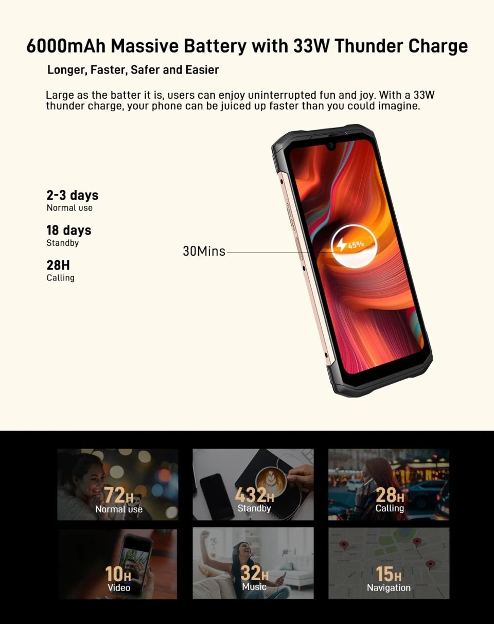 Doogee S99 — Detalle del Módulo de Cámaras