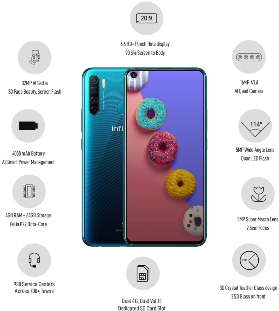 Infinix S5 — Perspectiva Alternativa