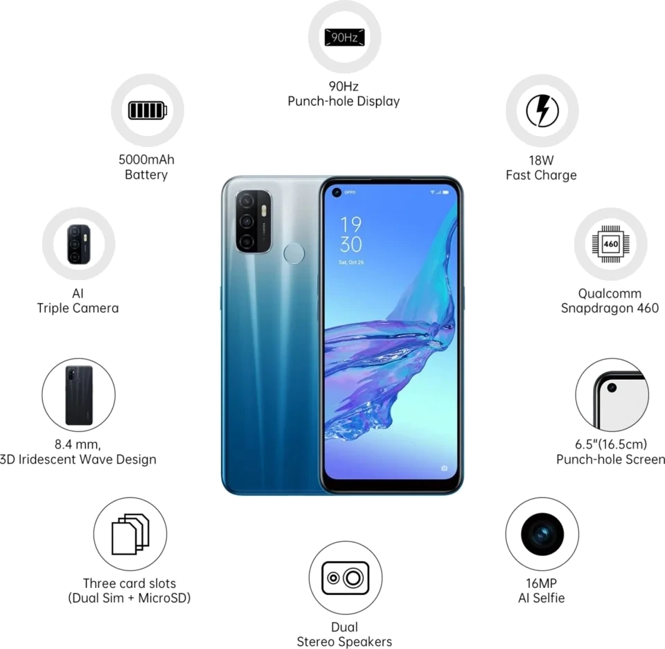 Oppo A53s — Detalle del Módulo de Cámaras
