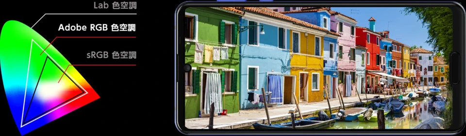 Sharp Aquos R5G — Detalle del Módulo de Cámaras