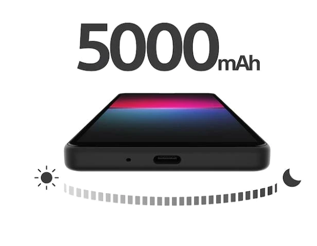 Sony Xperia 10 IV — Perspectiva Alternativa