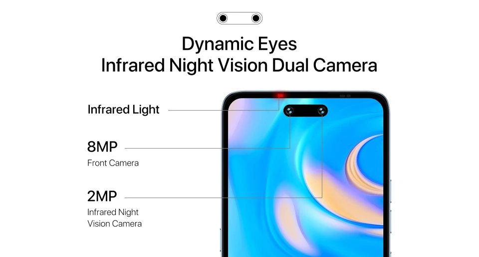 UMiDIGI G6 5G — Detalle del Módulo de Cámaras